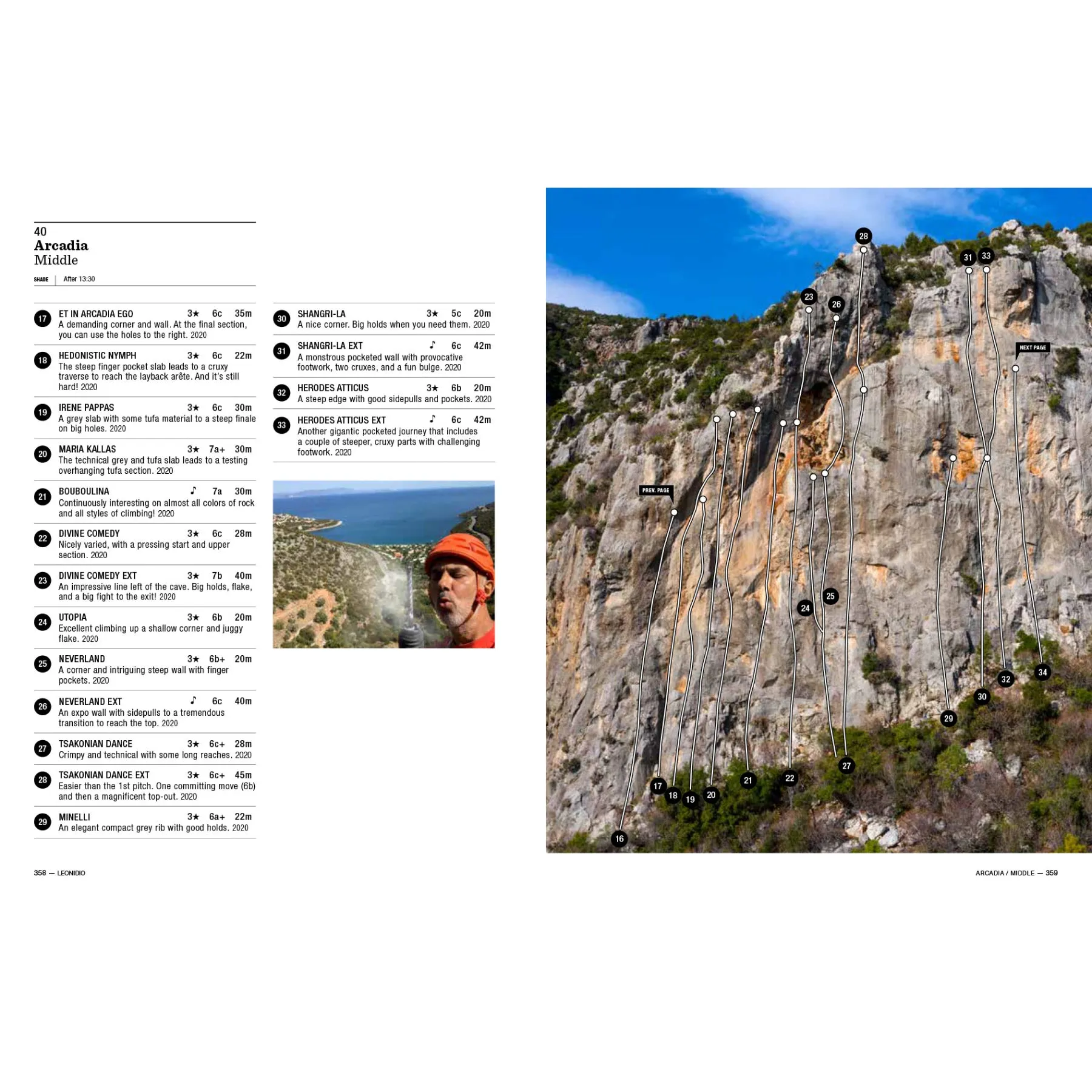Leonidio & Kyparissi Sport Climbing