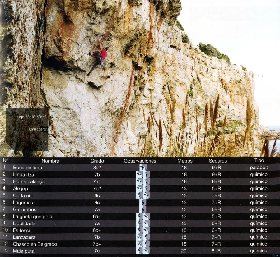 Menorca Sport Climbing